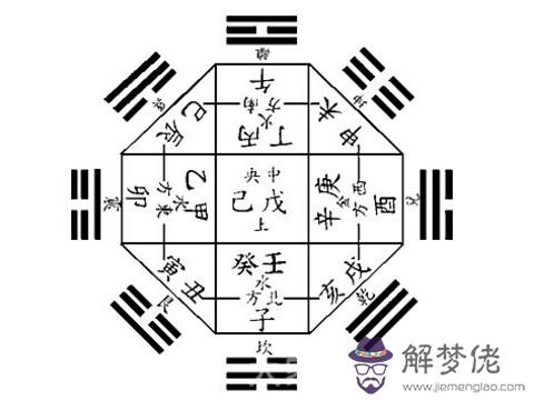 學批八字初學九個步驟與方法 第1张