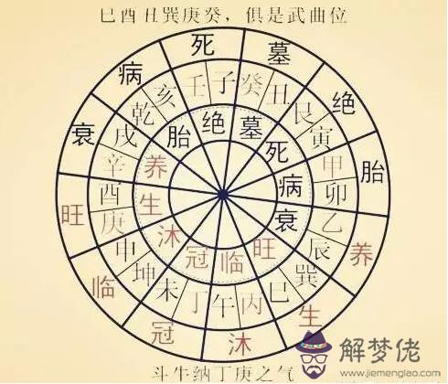 命理過三關：23幅八字旺衰圖 第1张