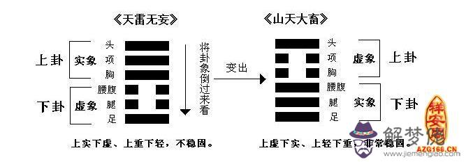 天雷無妄卦 第1张