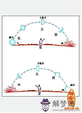 60年一甲子 第1张