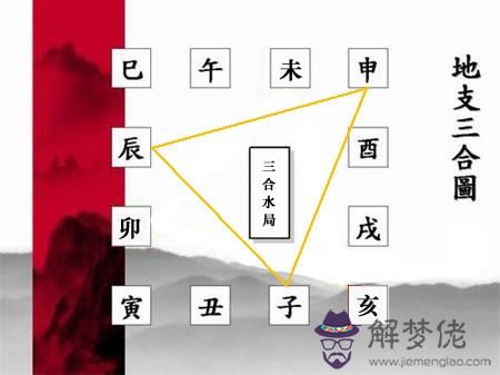 八字命理解析：地支三合局中“申子辰”化水的條件 第2张