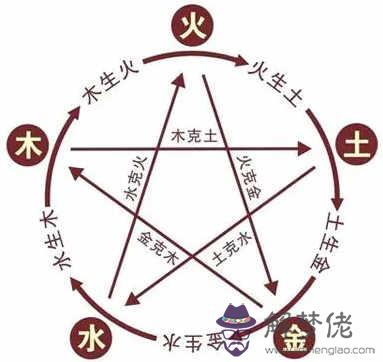 子星很旺是什麽意思子星很旺的年月要注意什麽 第2张