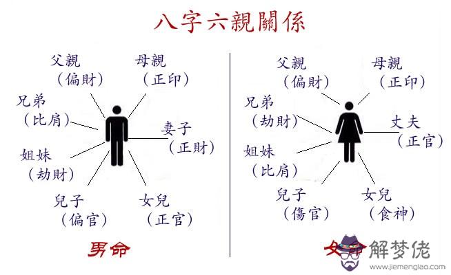 從出生時間看你是否得六親相助 第1张