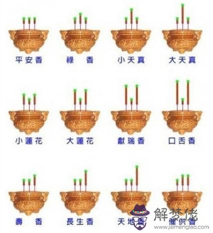 燒香看吉兇 第1张