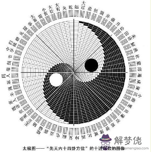 易經64卦圖 第1张