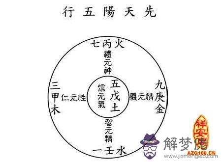 五行八字查詢說明 第1张