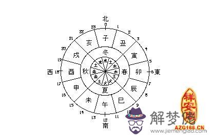 排八字算命方法大全 第1张