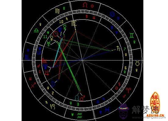 解析四柱排盤算命 第1张