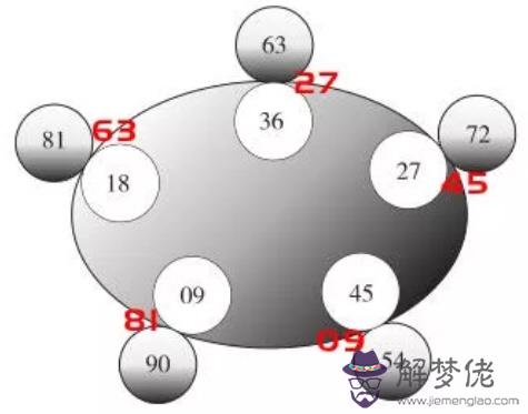 《易經》與“數學黑洞”的這些“巧合”僅僅是巧合嗎 第4张