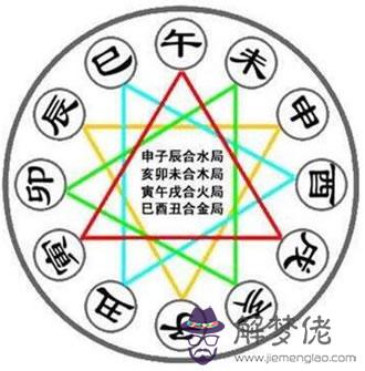 傳統術數的背后“隱藏”著古代天學！ 第2张