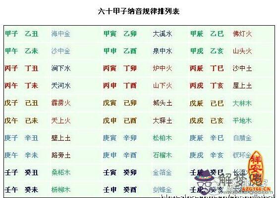 六十花甲子納音表相關知識 第1张