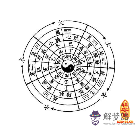 八字五行喜忌的判斷 第1张