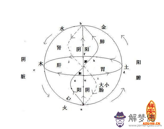 八字五行分析 第1张