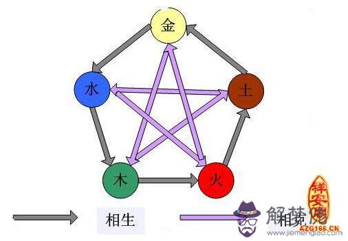 五行相生相克表 第1张