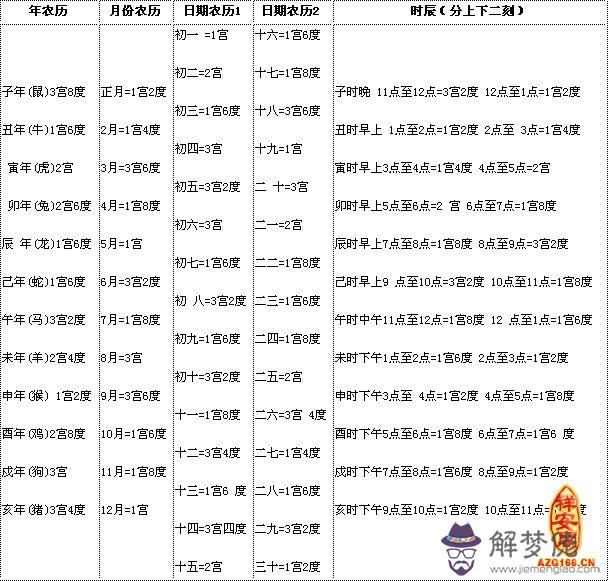 算財運一生會有多少 第1张