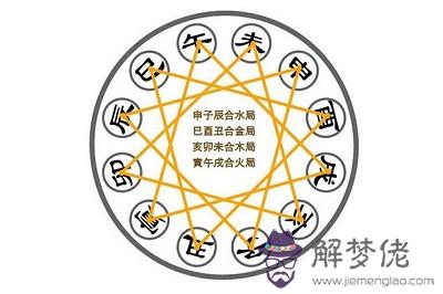 二十四節氣與生辰八字四柱排盤有關系嗎？ 第2张