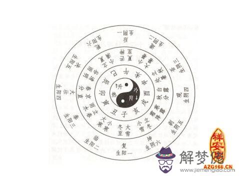 容易懷孕的八字特征 第1张