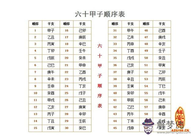 六十甲子日斷人生 第1张