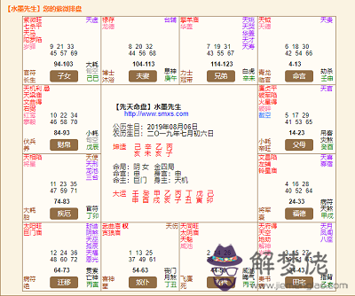 紫微排盤怎麽看圖解分析命宮？ 第1张