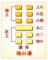 謙虛是取福之道：從“謙”卦看謙虛的六種境界 第2张