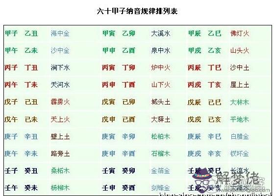 辛巳是什麽意思 第1张