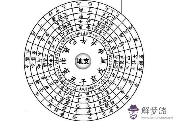 庚辰是什麽意思 第1张