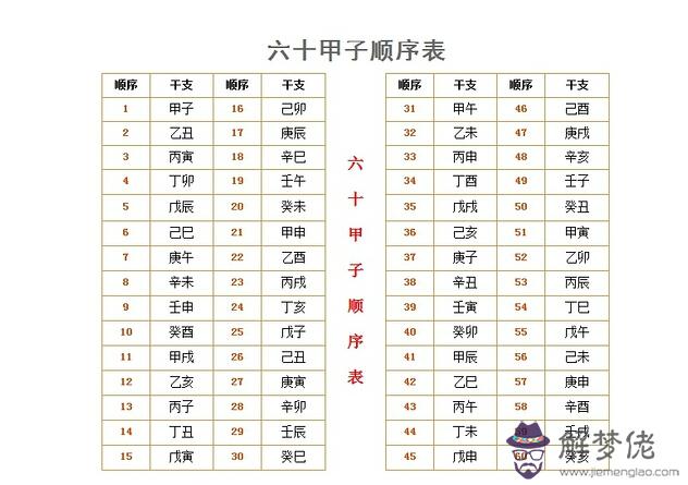 甲子日柱命運 第1张