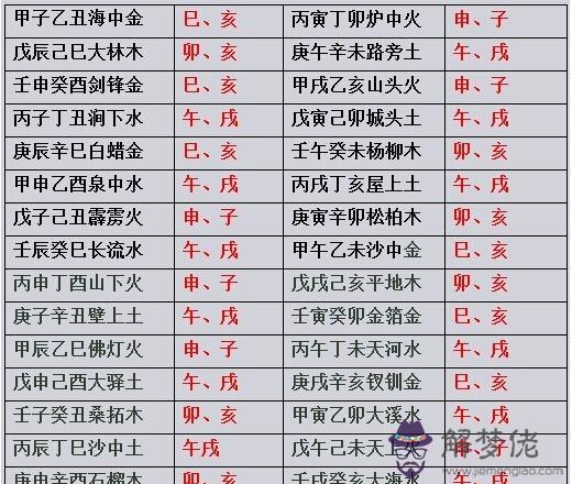 癸巳日柱命運 第1张