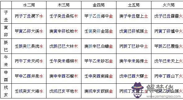 辛巳日柱命運 第1张