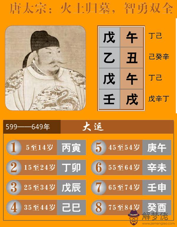 唐太宗八字火土歸墓，智勇雙全 第1张