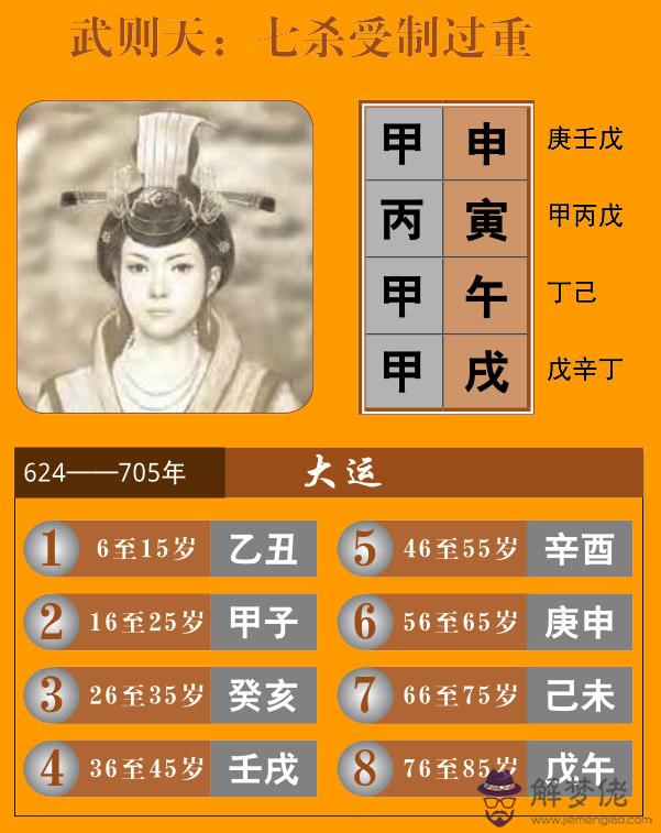 武則天八字七殺星受制過重，丈夫軟弱可欺 第1张