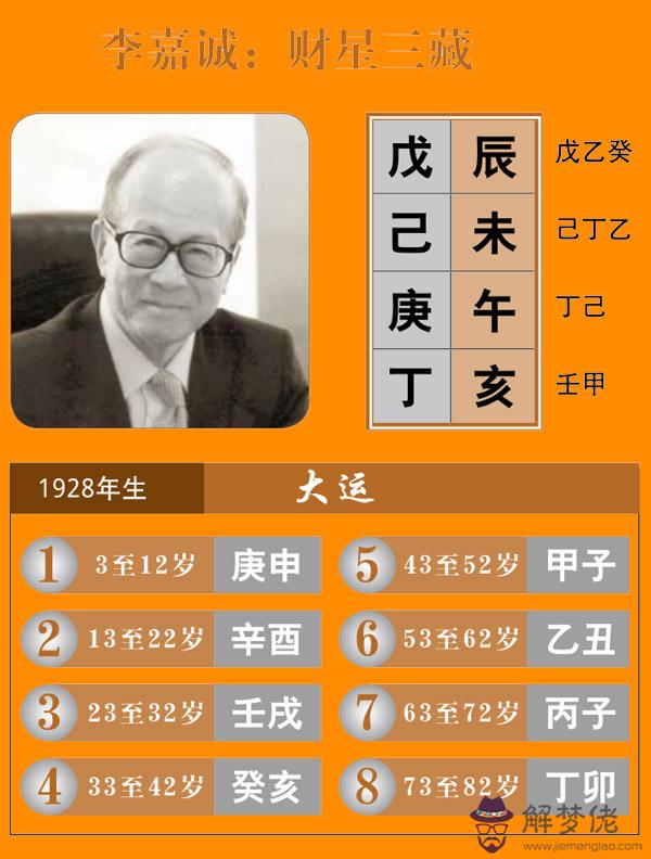 李嘉誠八字財星三藏，利于財富聚集 第1张