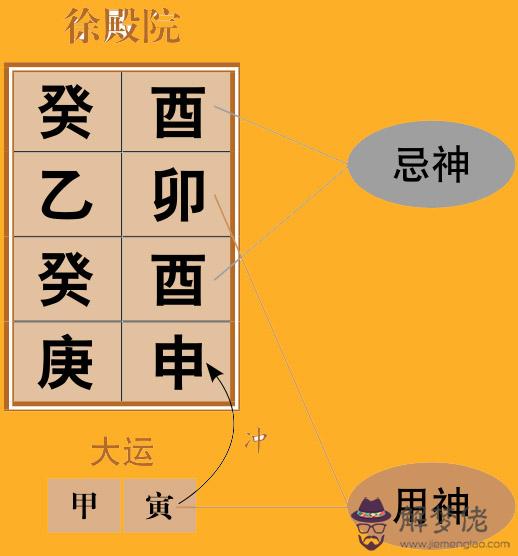 《淵海子平》論合祿格的取用與行運 第1张