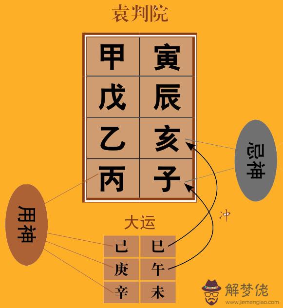 《淵海子平》論乙巳鼠貴格的取用與行用 第1张