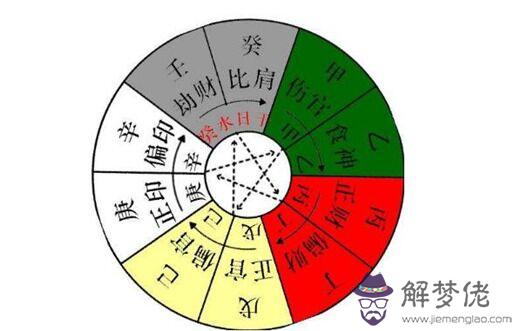 八字十神詳解