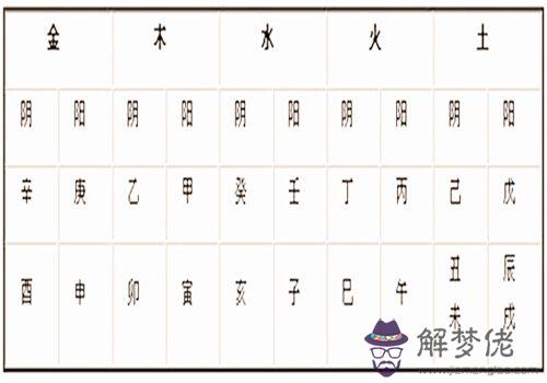 命理五行八字查詢表