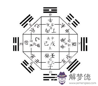 生辰八字算命里缺什么