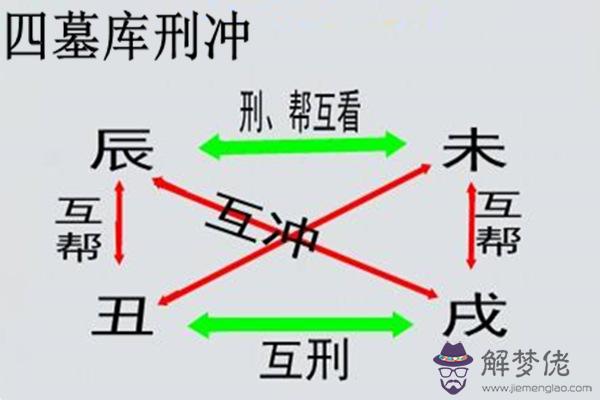 八字雜氣月令的取格法則.jpg