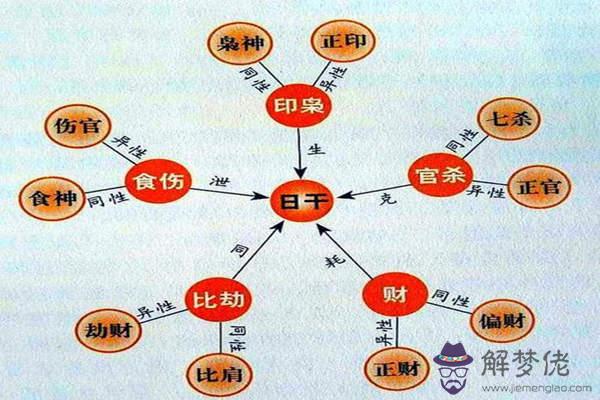 盲派八字十神信息之象（二）.jpg