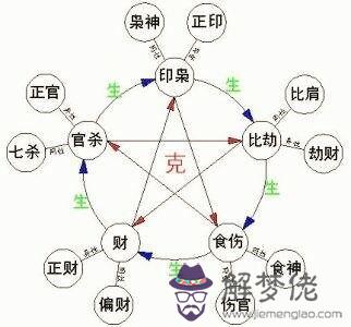 八字十神詳解實用表格