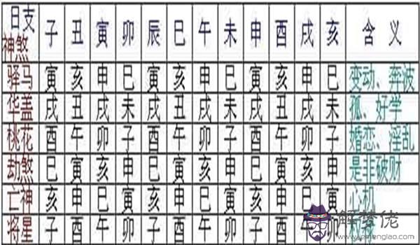 八字神煞的正確運用范圍及方法.jpg