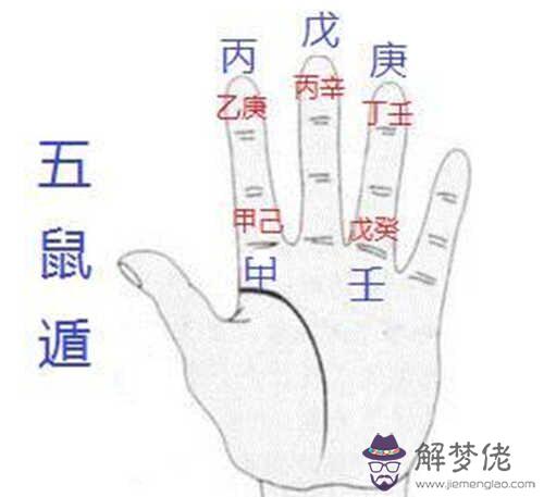 生辰八字查詢