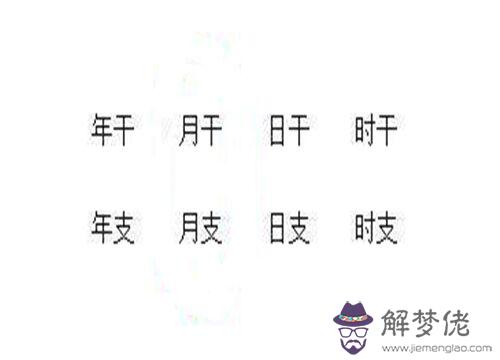 八字四柱詳解