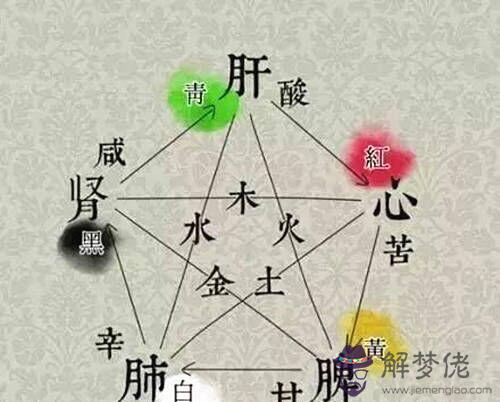 論算命的科學依據