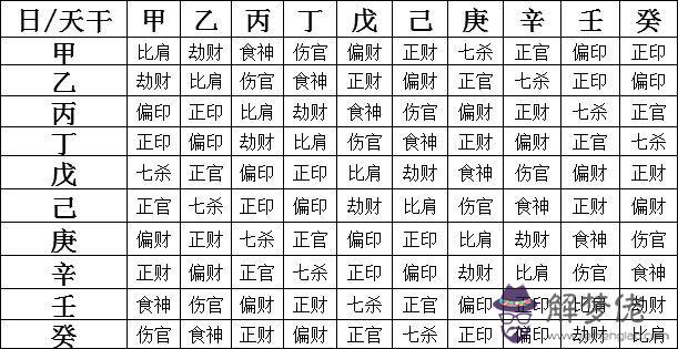 八字六親是哪六親