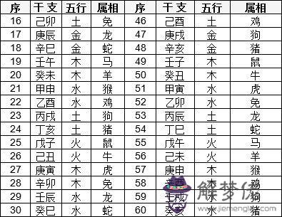 四柱基礎知識天干地支