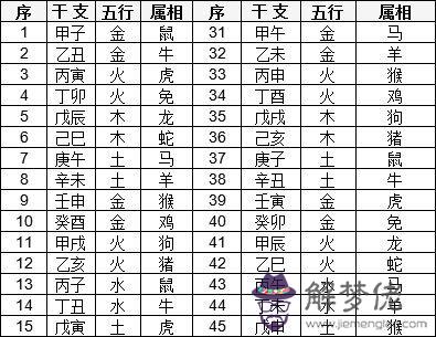 四柱基礎知識天干地支