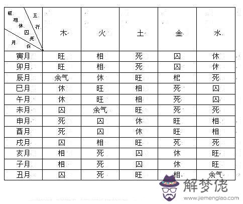 八字得令是什么意思