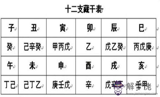 十二地支暗藏表