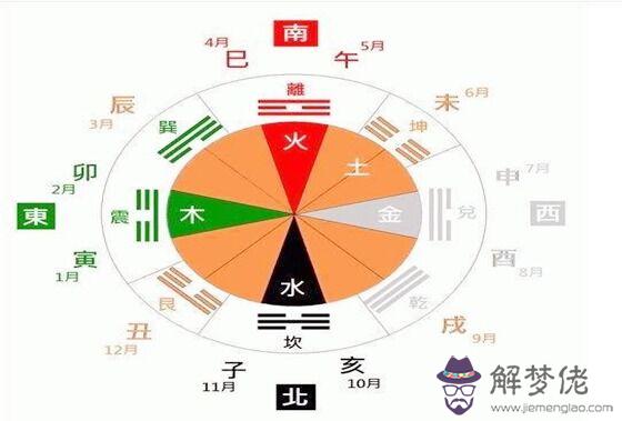 十二地支酉對應的方位